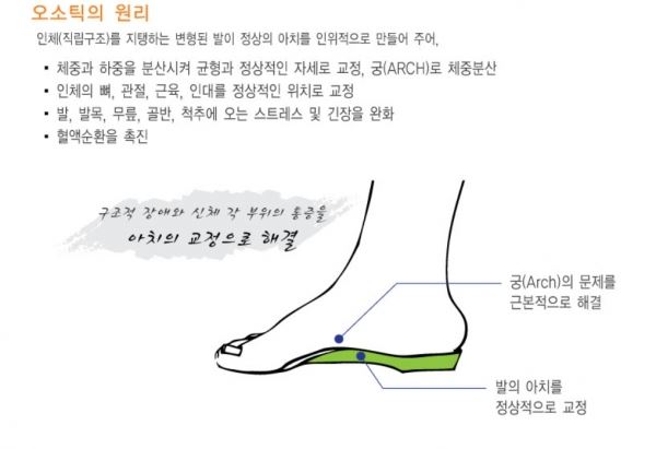 사진제공 - 삼육보건대 뉴창업연구소 ㈜이젠피트